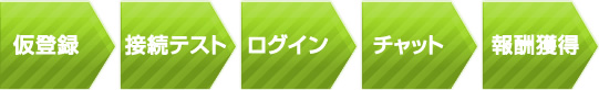 お仕事を始めるには